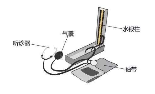 醫(yī)療器械廠家：水銀血壓計(jì)的使用方法！